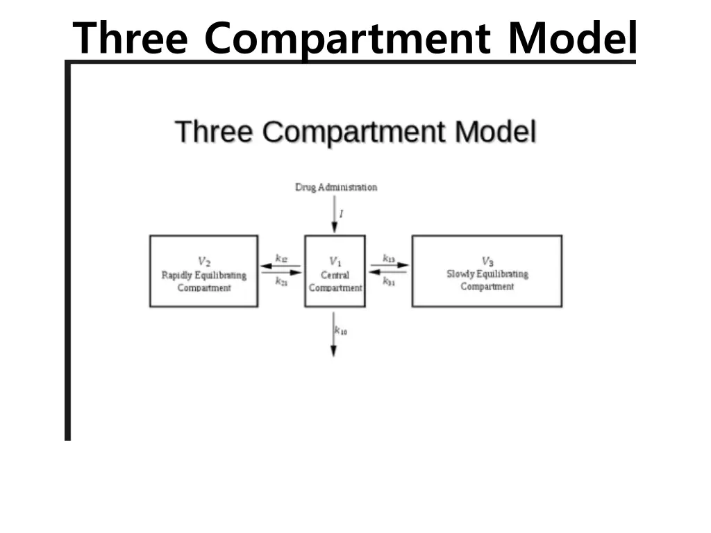 three compartment model