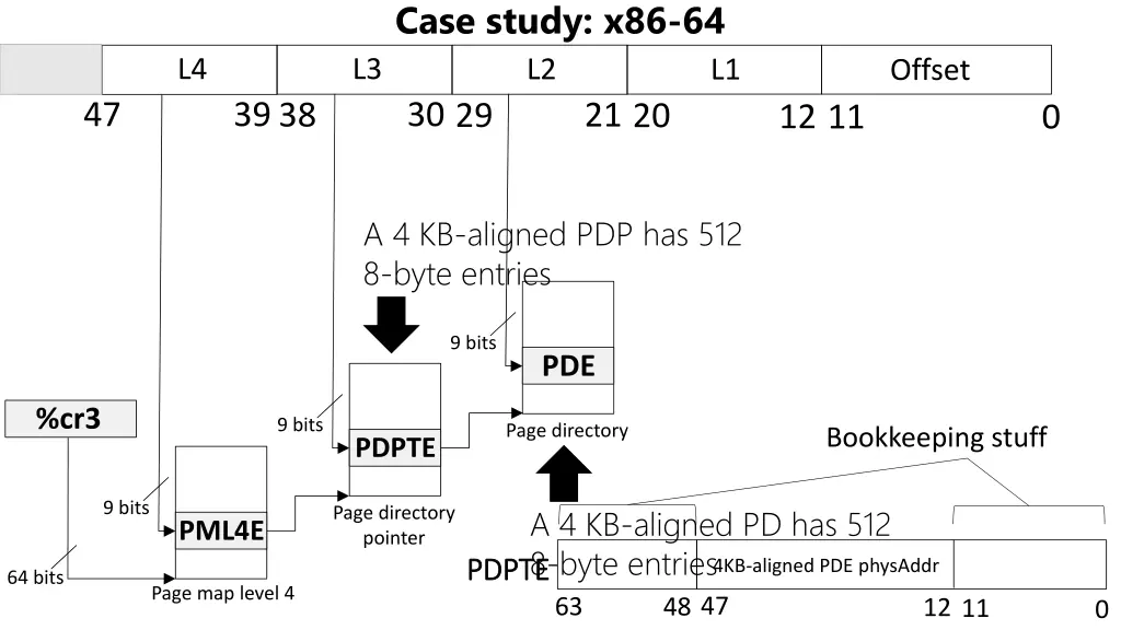 case study x86 64 2