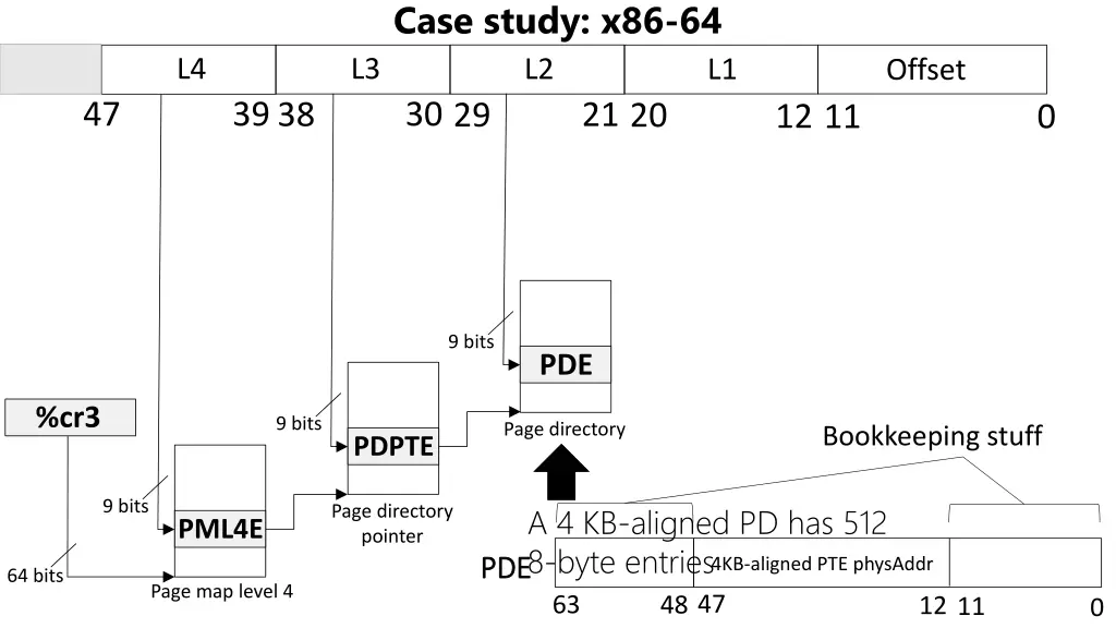 case study x86 64 3