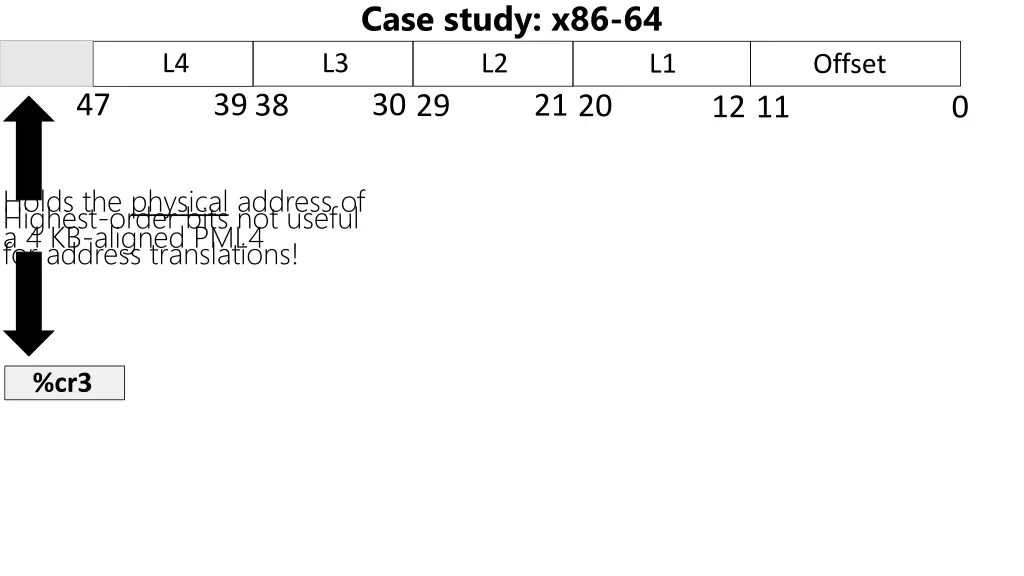 case study x86 64