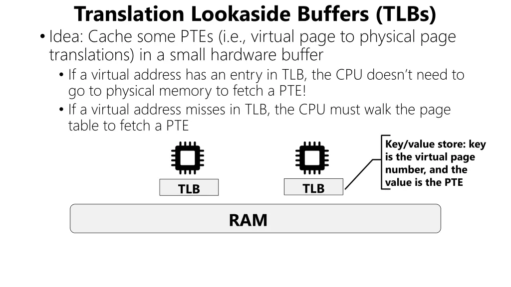 translation lookaside buffers tlbs idea cache