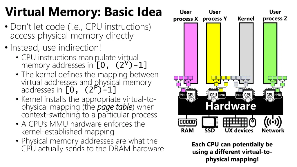virtual memory basic idea