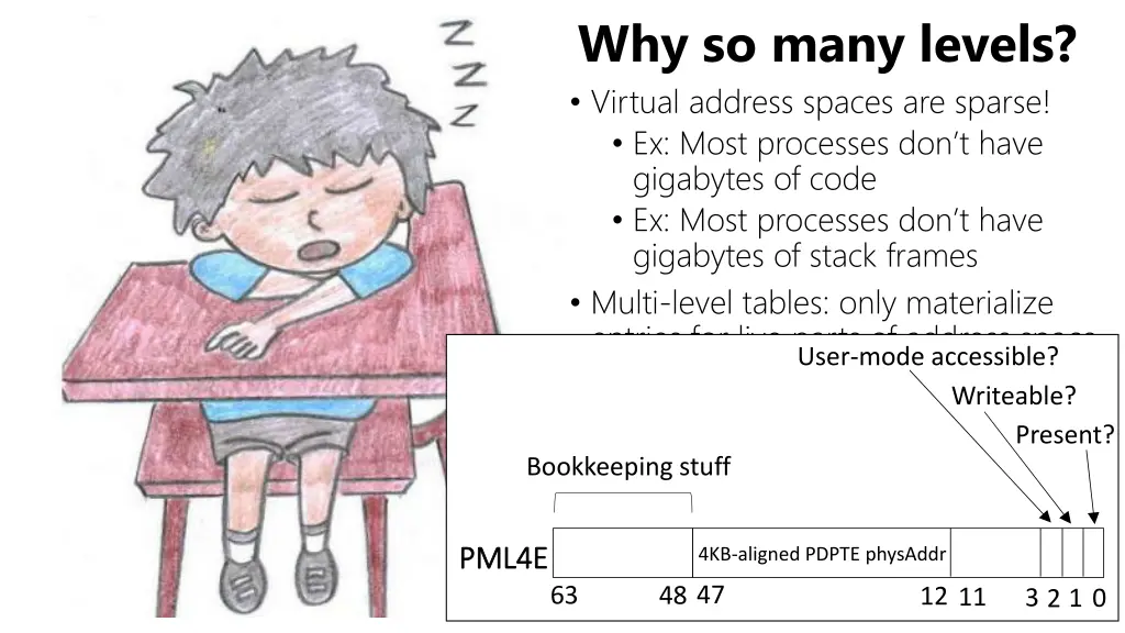 why so many levels virtual address spaces