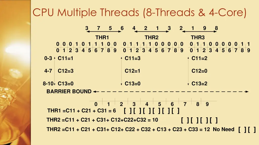 cpu multiple threads 8 threads 4 core