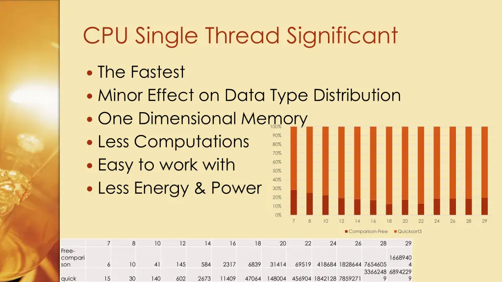cpu single thread significant