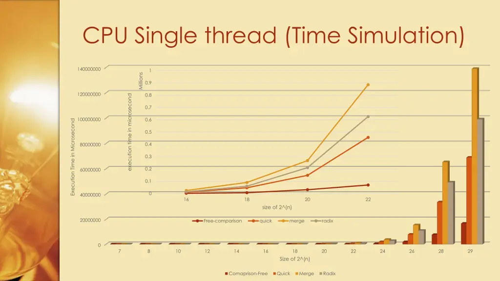 cpu single thread time simulation
