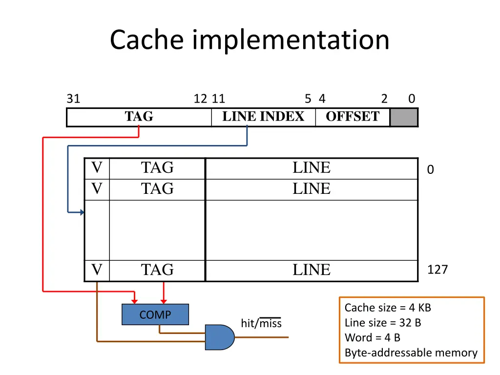 cache implementation