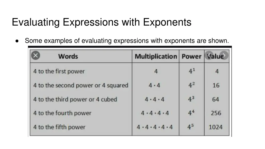 evaluating expressions with exponents
