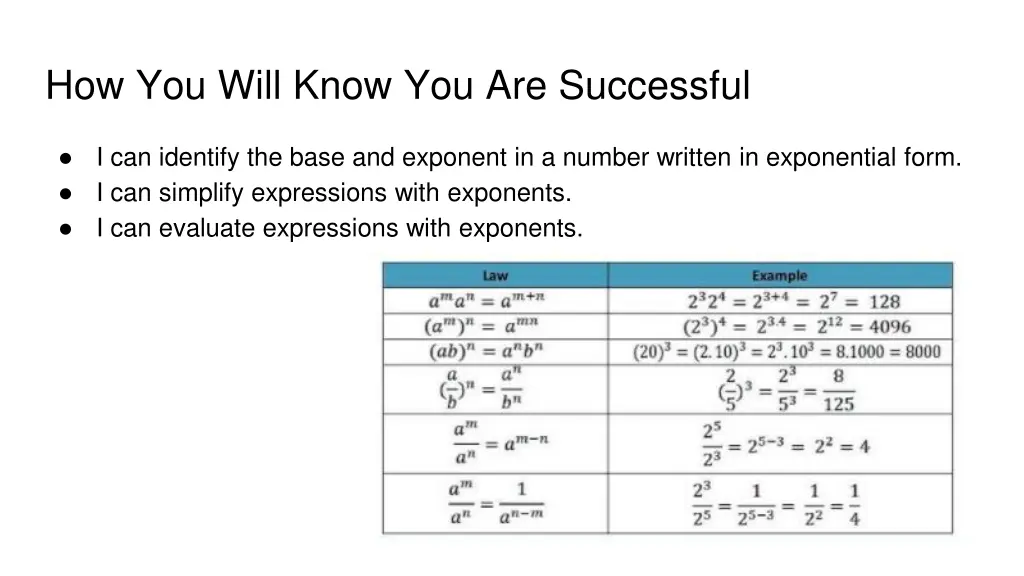 how you will know you are successful