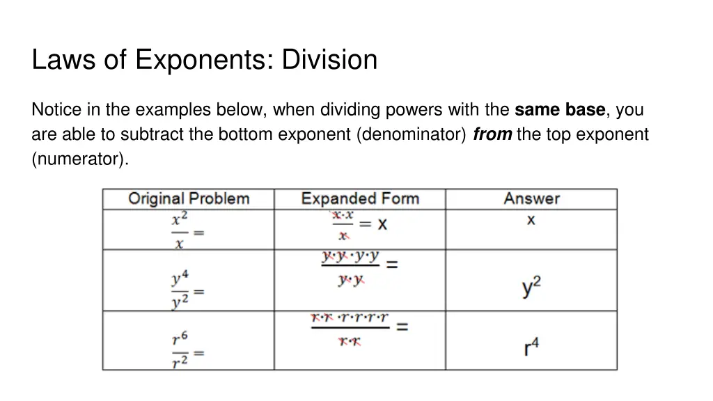 laws of exponents division