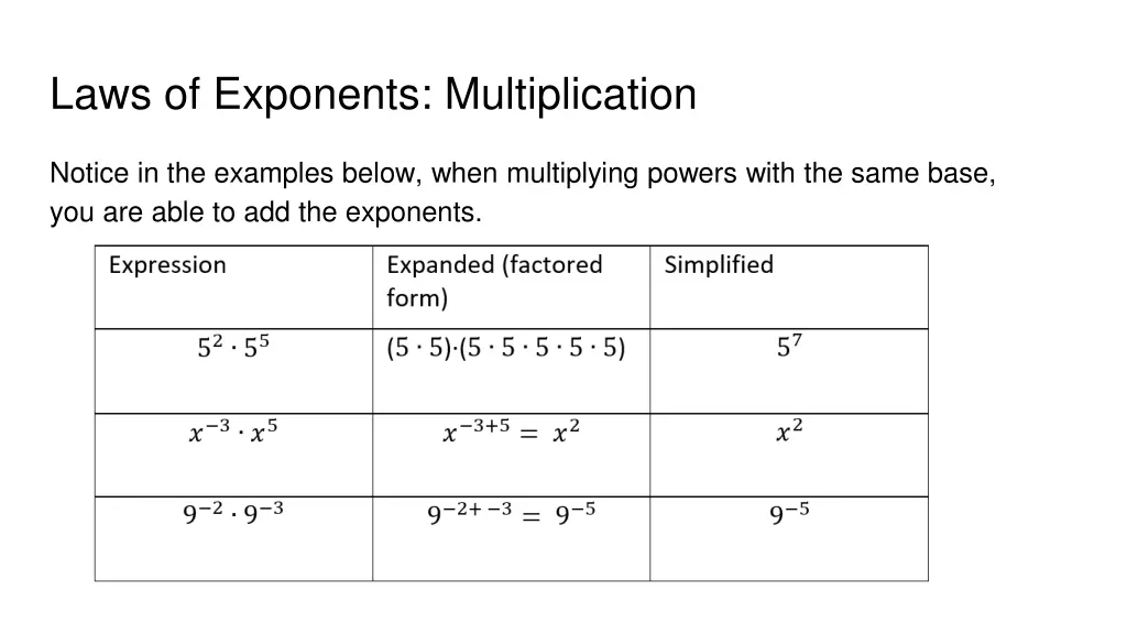 laws of exponents multiplication