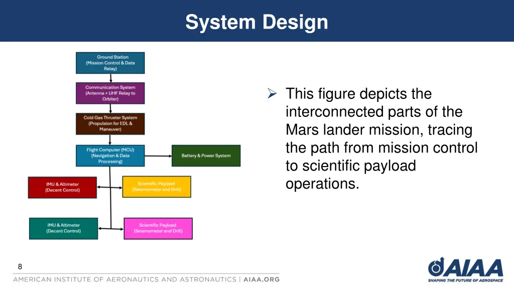 system design