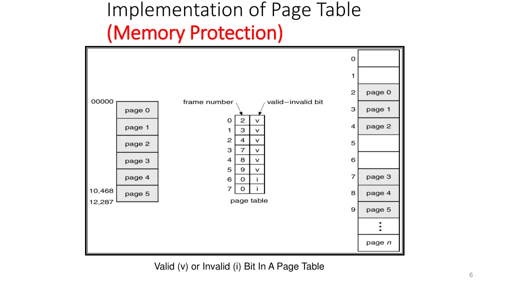 implementation of page table memory protection 1