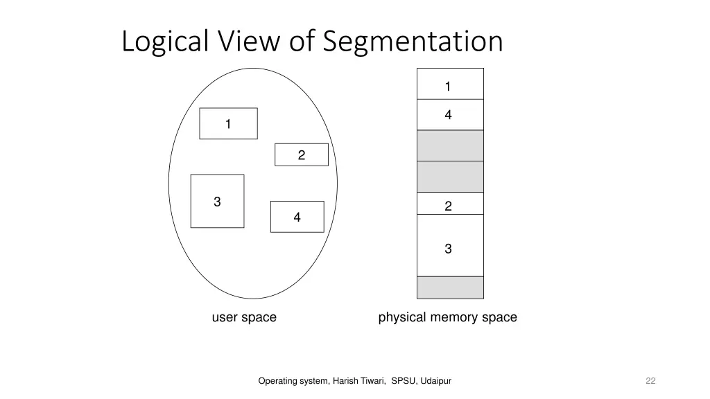 logical view of segmentation