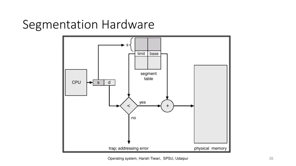 segmentation hardware