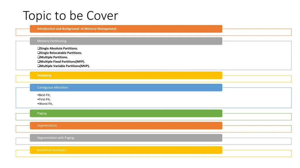 topic to be cover