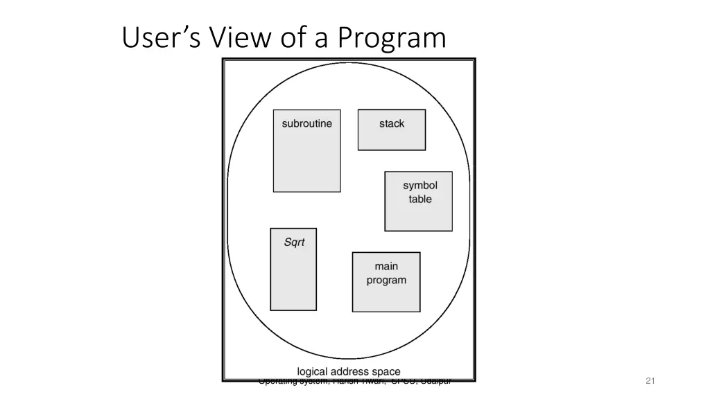 user s view of a program