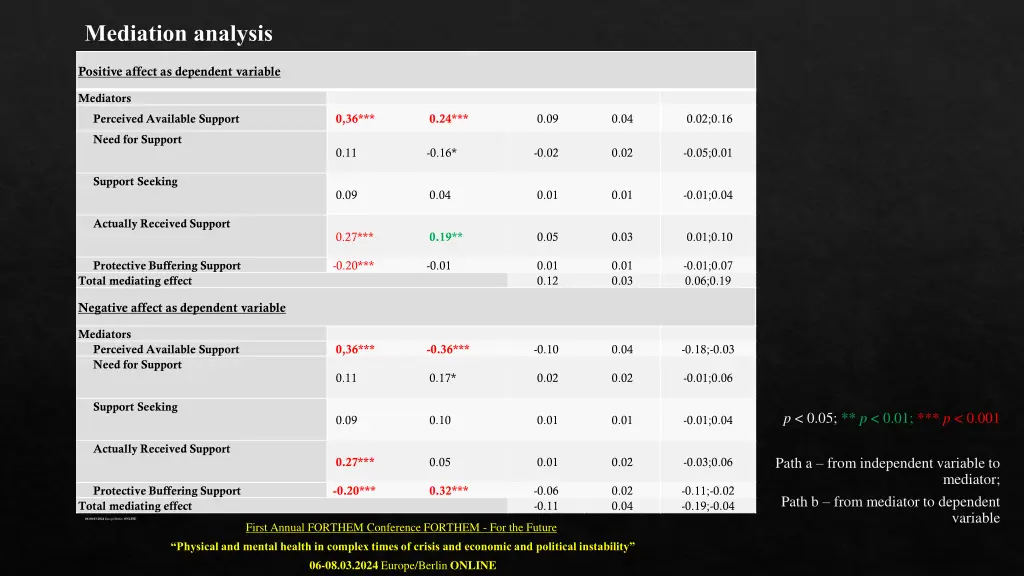 mediation analysis 1