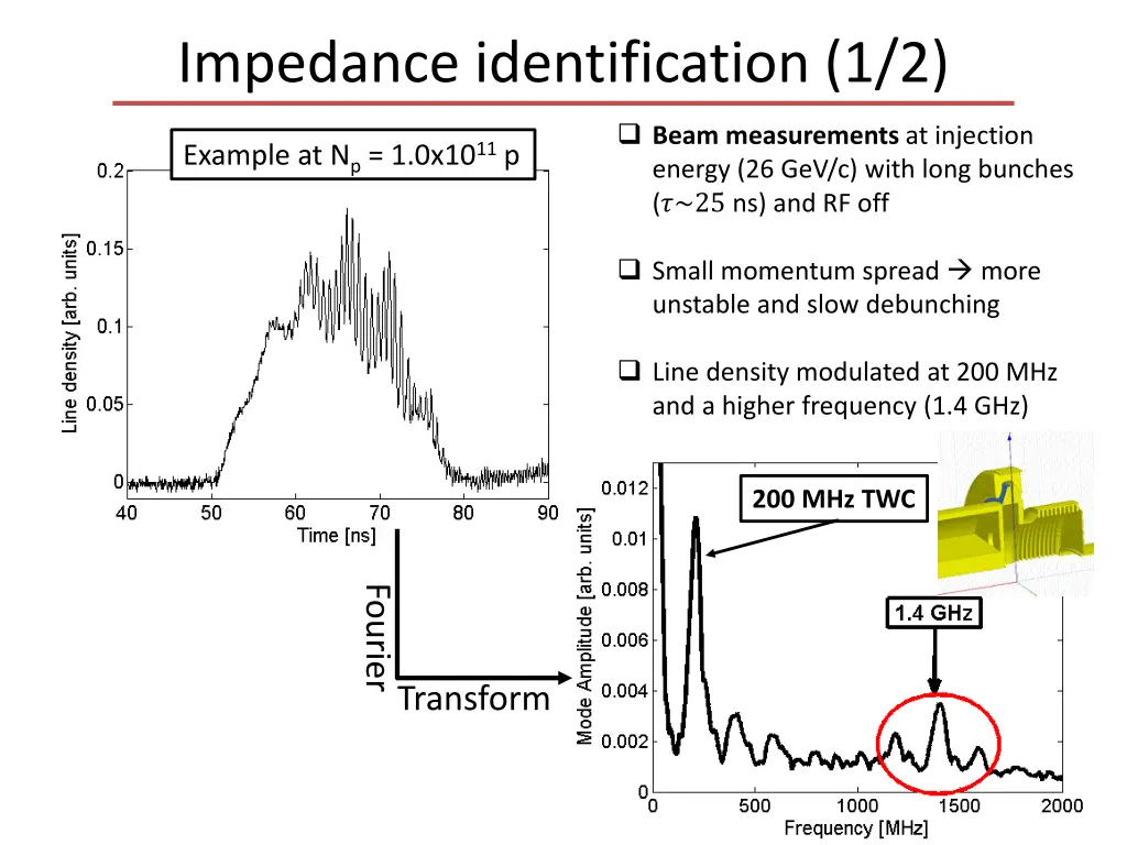 impedance identification 1 2
