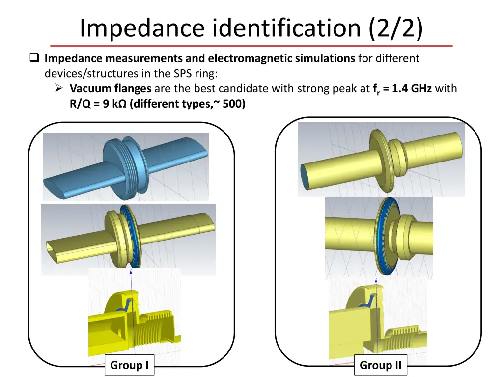 impedance identification 2 2