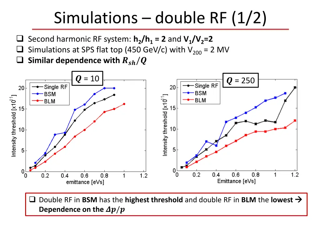 simulations double rf 1 2