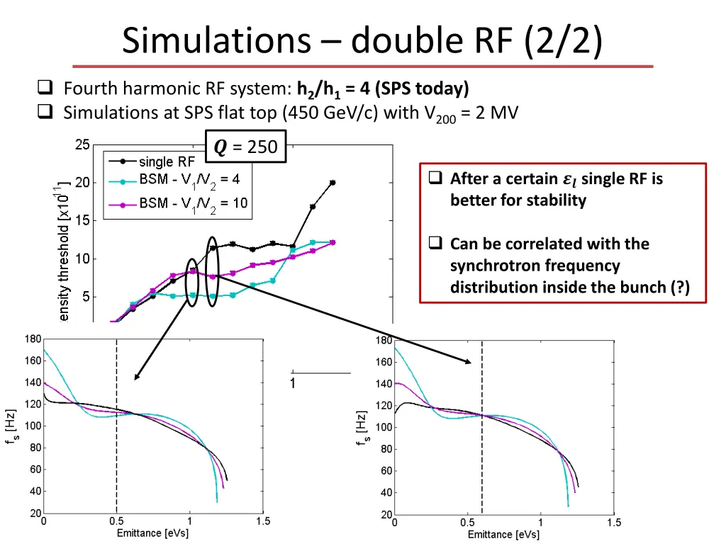 simulations double rf 2 2