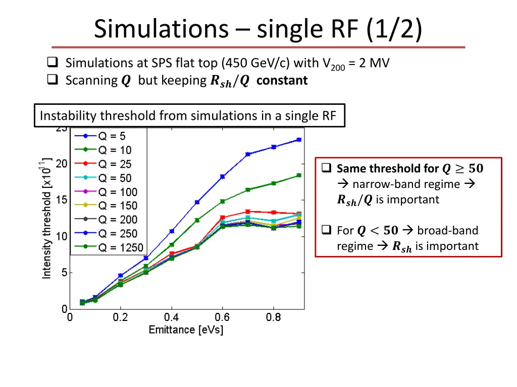 simulations single rf 1 2