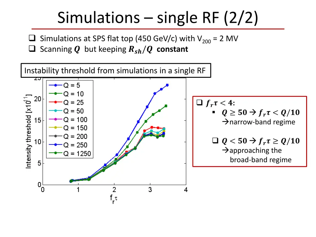 simulations single rf 2 2