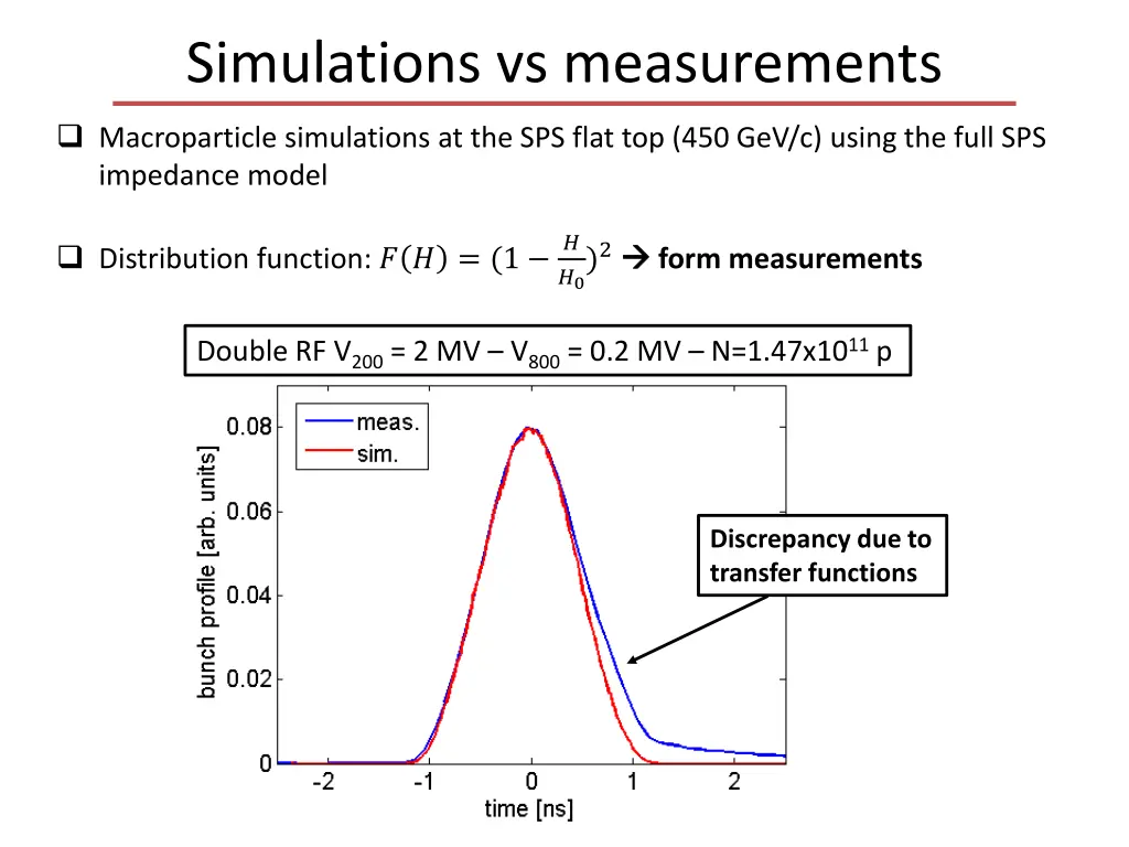 simulations vs measurements