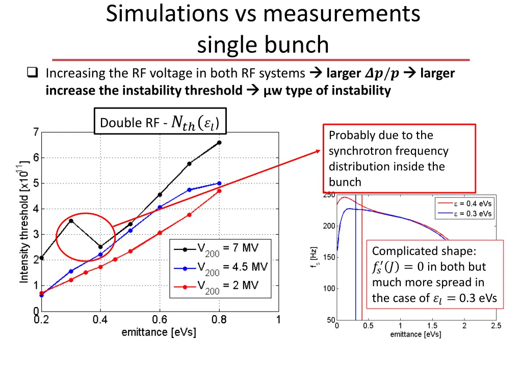 simulations vs measurements single bunch 1