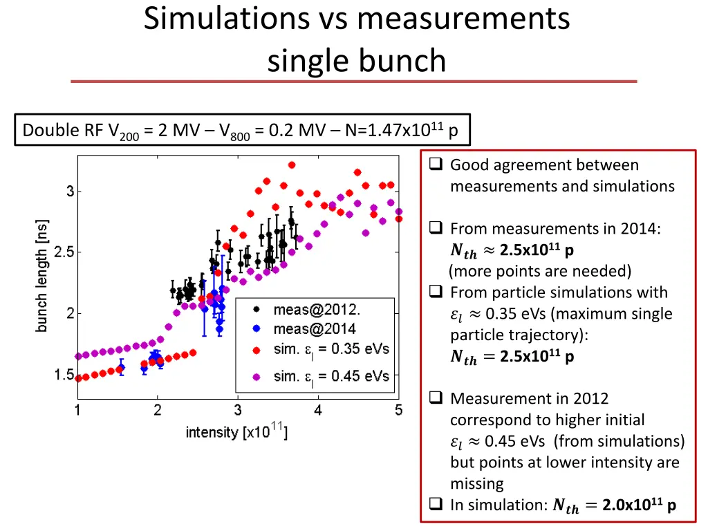simulations vs measurements single bunch