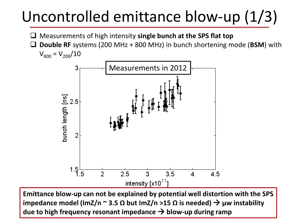 uncontrolled emittance blow up 1 3
