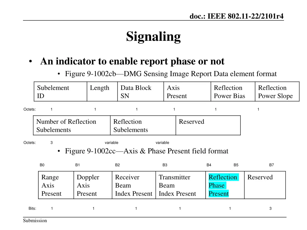 doc ieee 802 11 22 2101r4 1