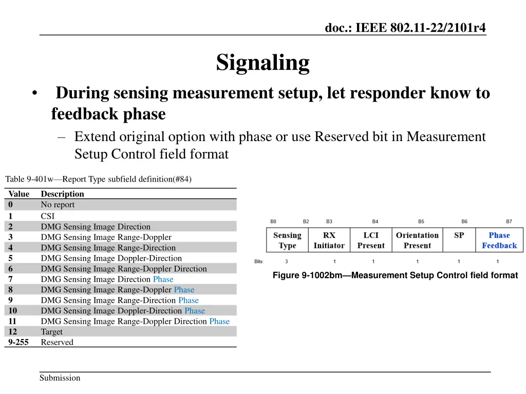 doc ieee 802 11 22 2101r4