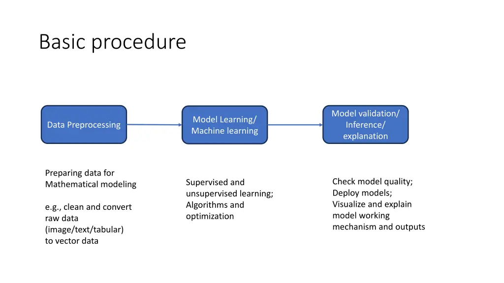 basic procedure