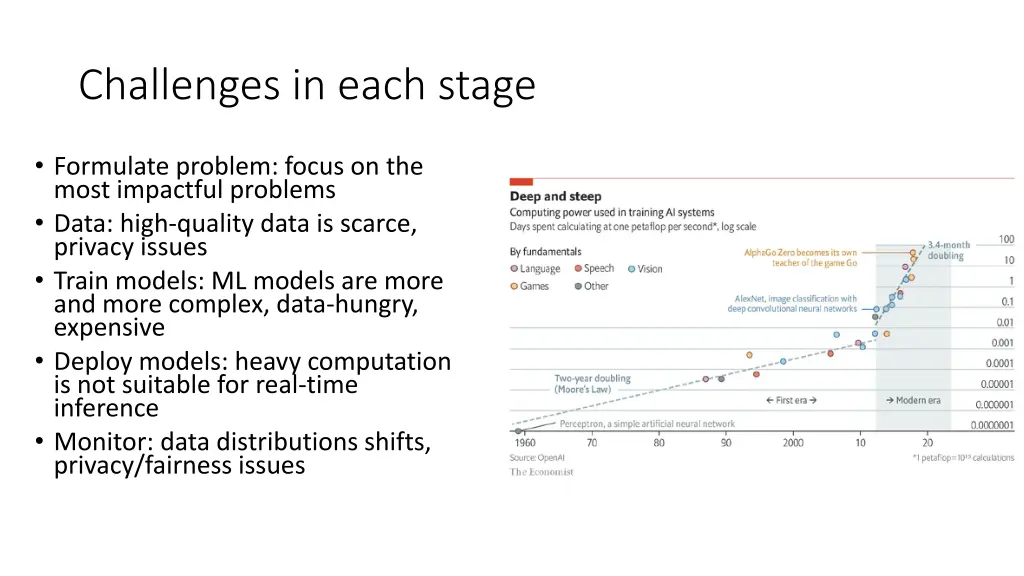 challenges in each stage