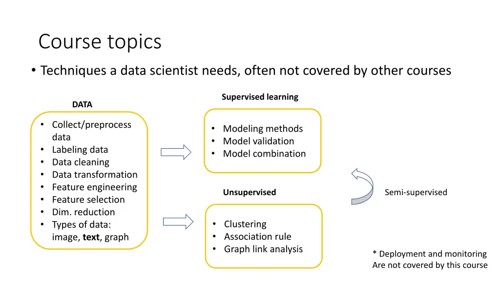 course topics