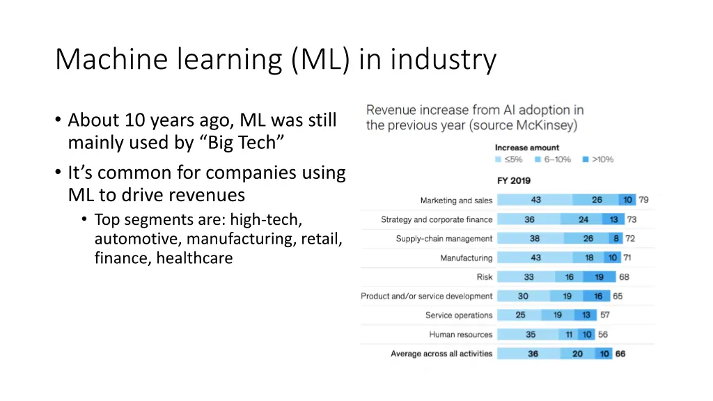 machine learning ml in industry
