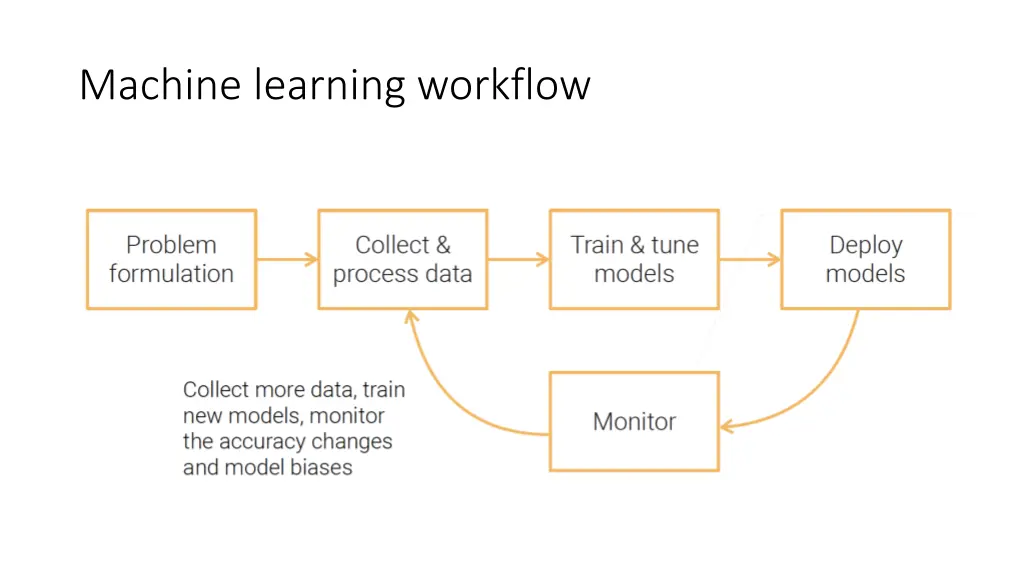 machine learning workflow