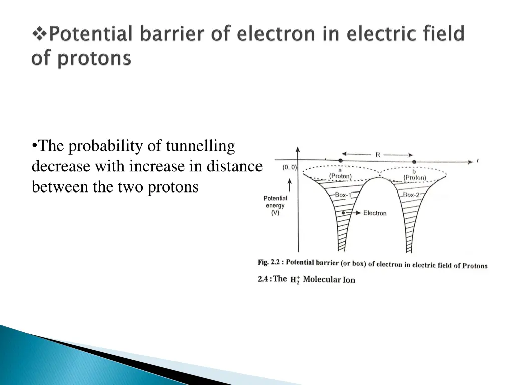 the probability of tunnelling decrease with