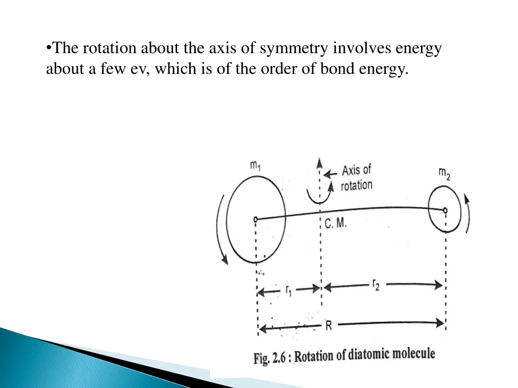 the rotation about the axis of symmetry involves