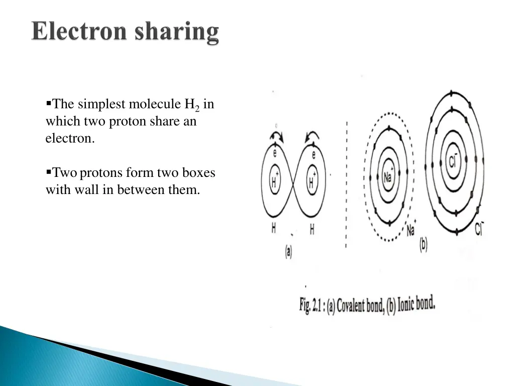 the simplest molecule h 2 in which two proton