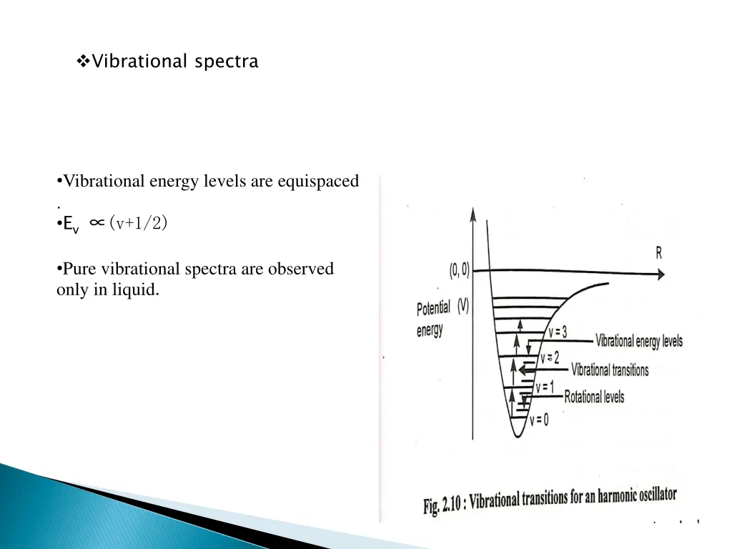 vibrational spectra