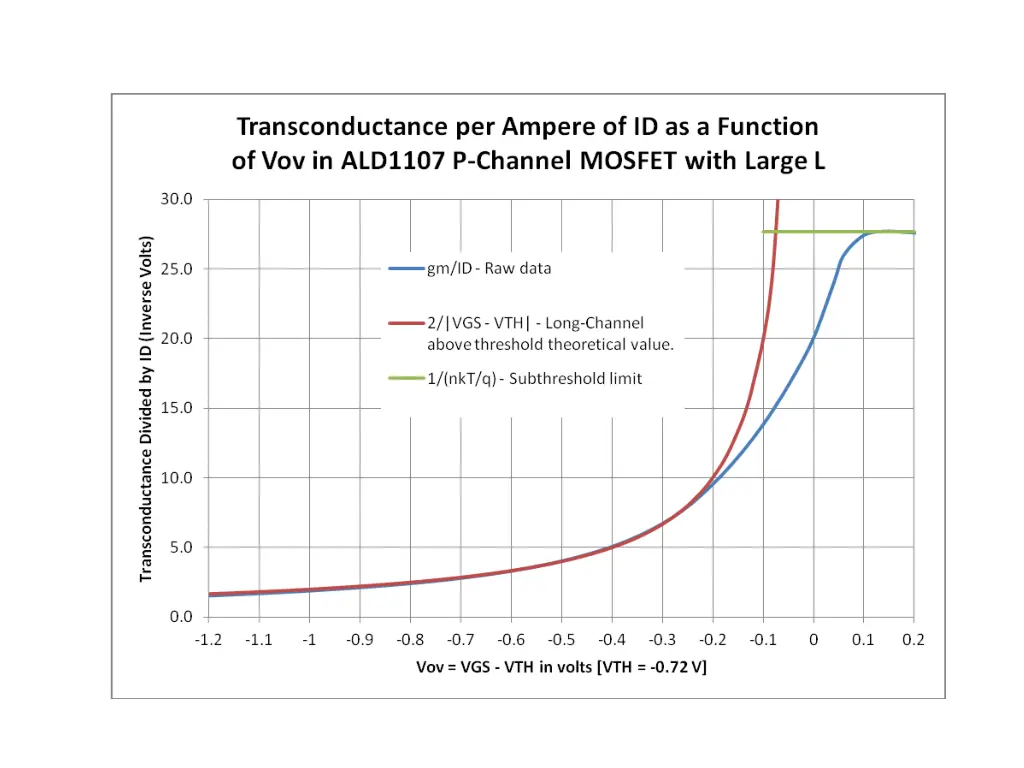 slide7