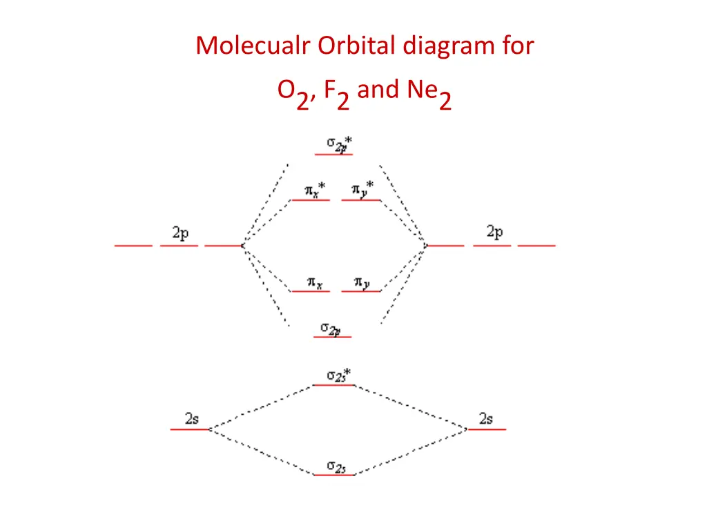 molecualr orbital diagram for 1
