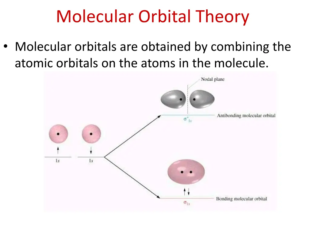 molecular orbital theory