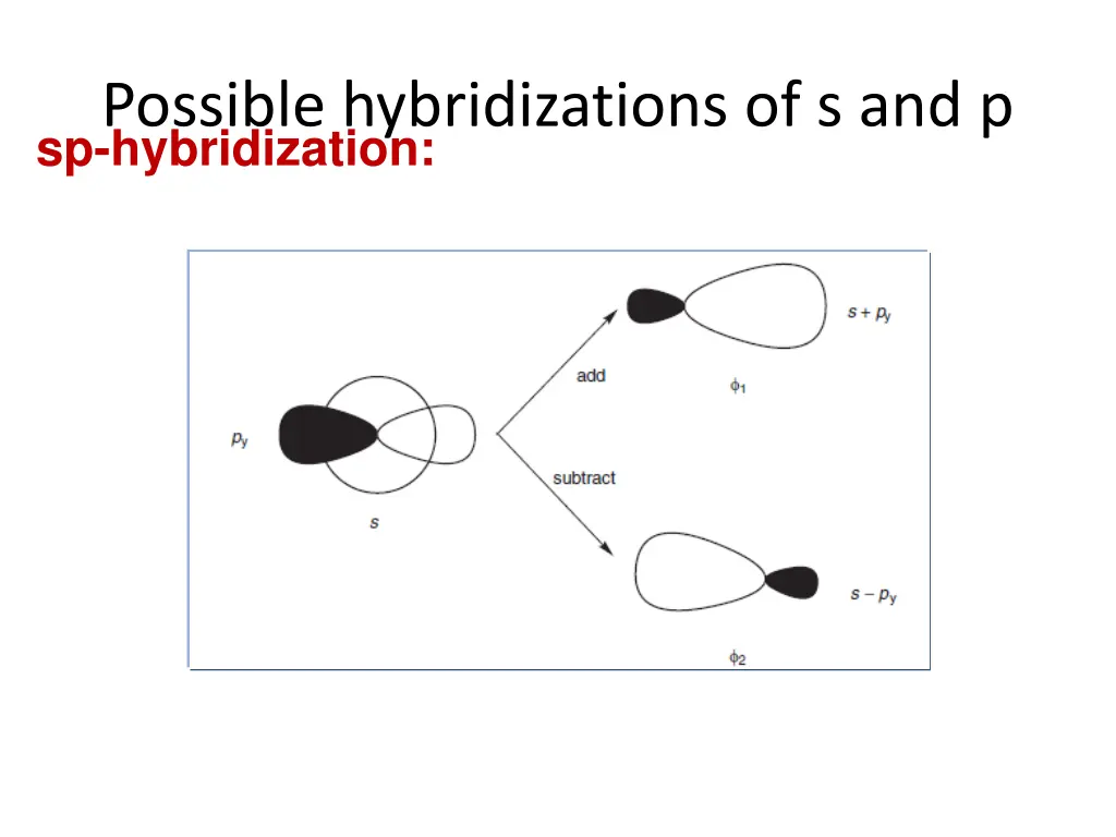 possible hybridizations 1
