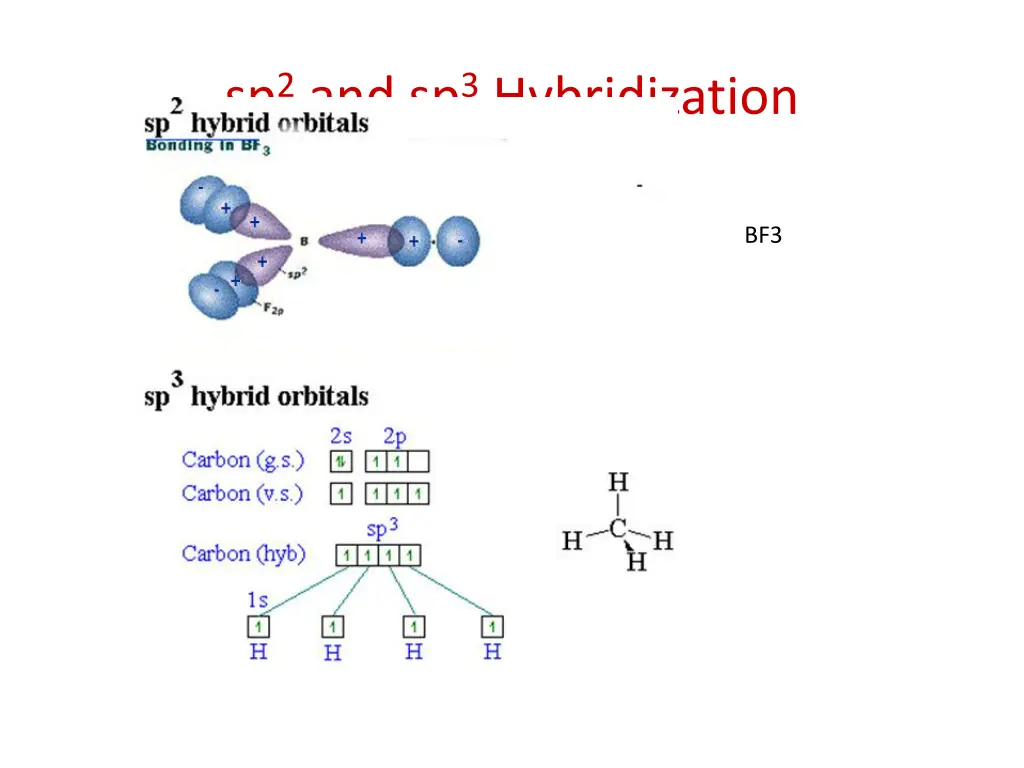 sp 2 and sp 3 hybridization