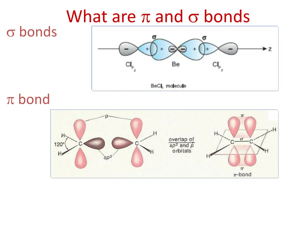 what are and bonds 1