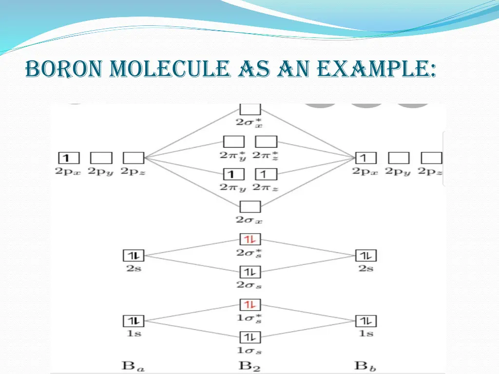 boron molecule as an example